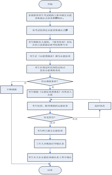 高考報名入口官網登錄2020_高考報名入口官網登錄_高考報名官網登錄2021